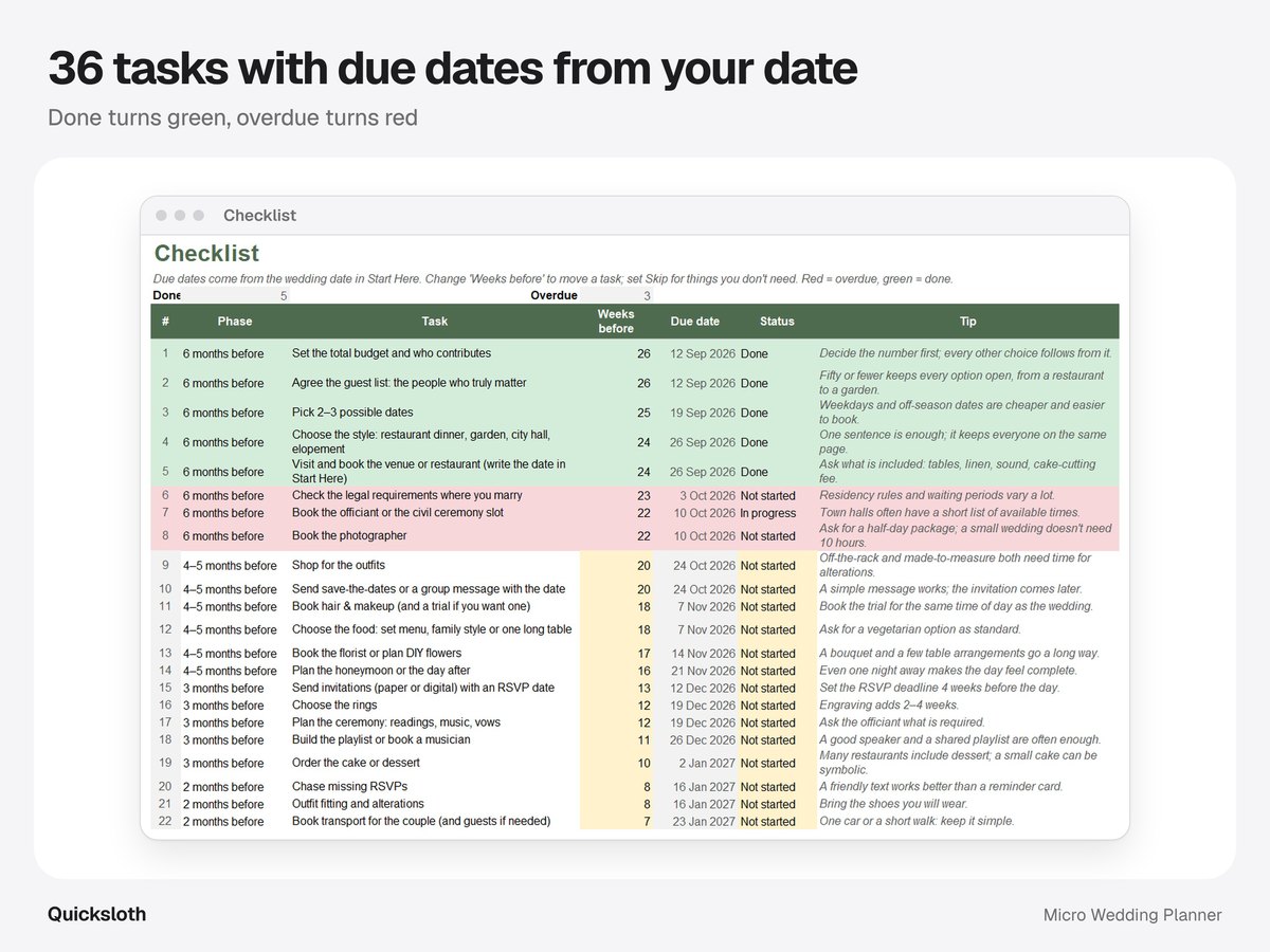The Checklist of 36 tasks with due dates from the wedding date; done tasks in green, overdue tasks in red.