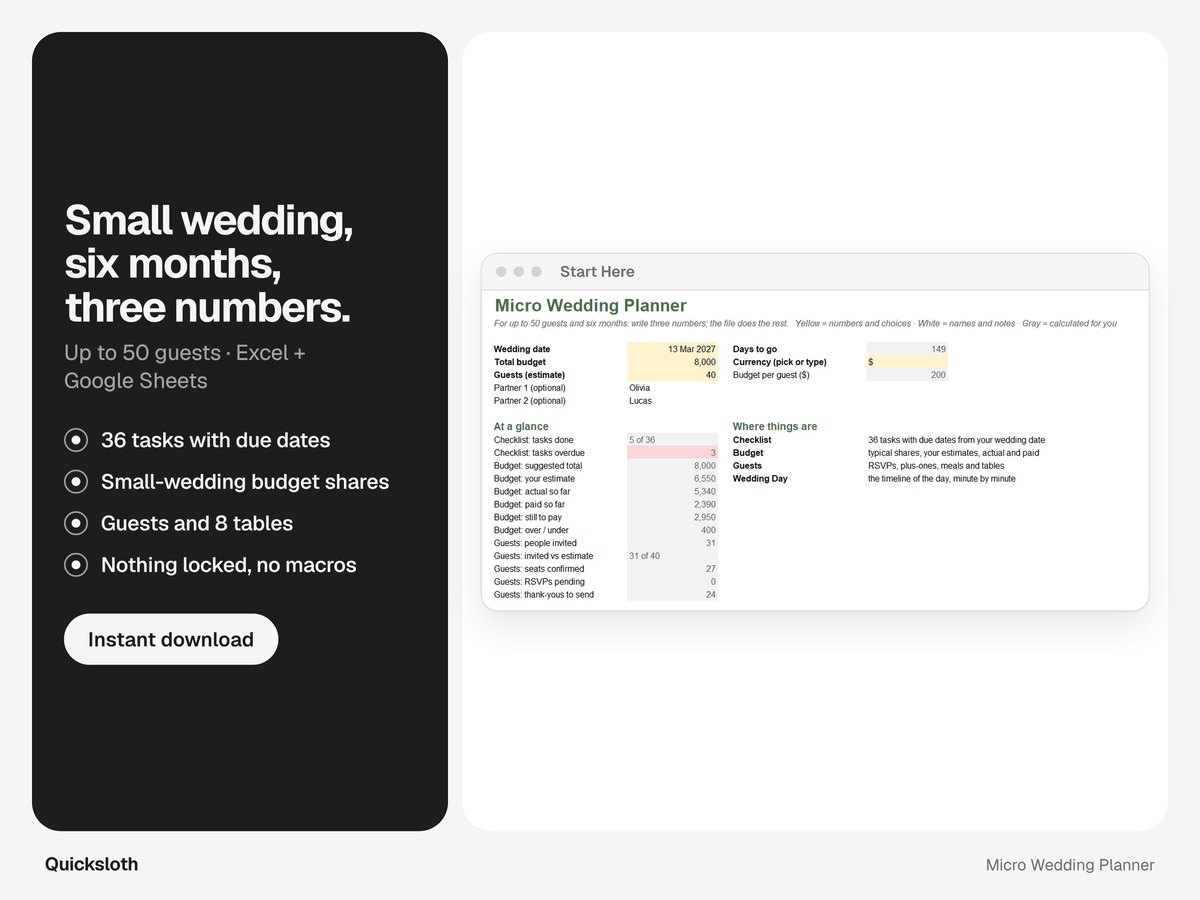 The Start Here tab of the Micro Wedding Planner: date, budget and guest count, and a summary of tasks, budget and guests.