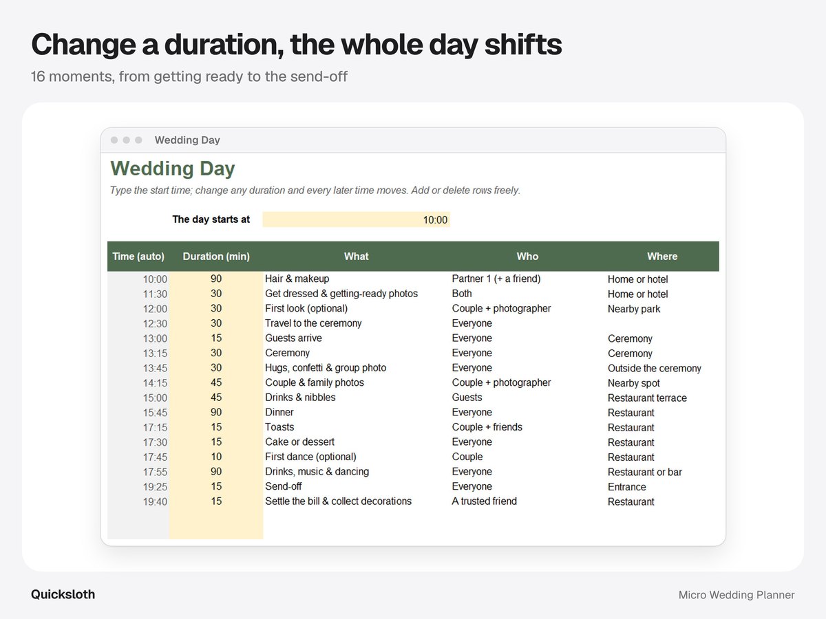 The Wedding Day timeline of 16 moments, each time calculated from the start time and the durations before it.