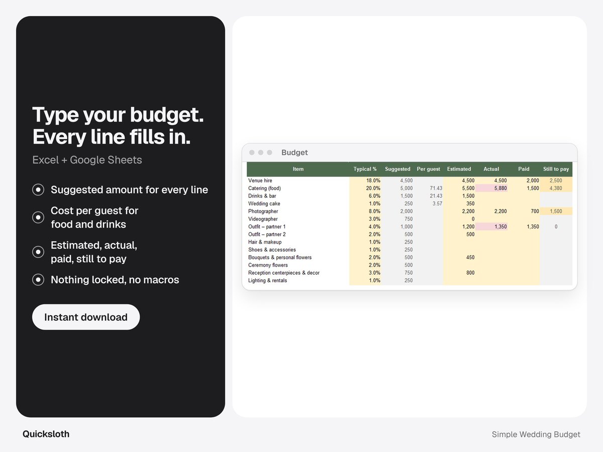 The Budget tab of the Simple Wedding Budget, with suggested, estimated, actual, paid and still to pay amounts for each wedding item.