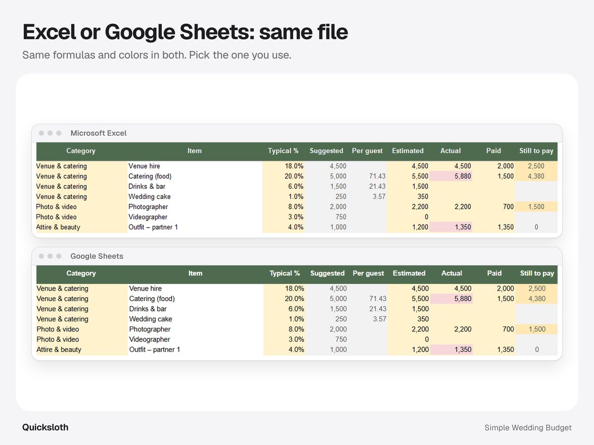 The same wedding budget open in Microsoft Excel and in Google Sheets, with the same formulas and colors.