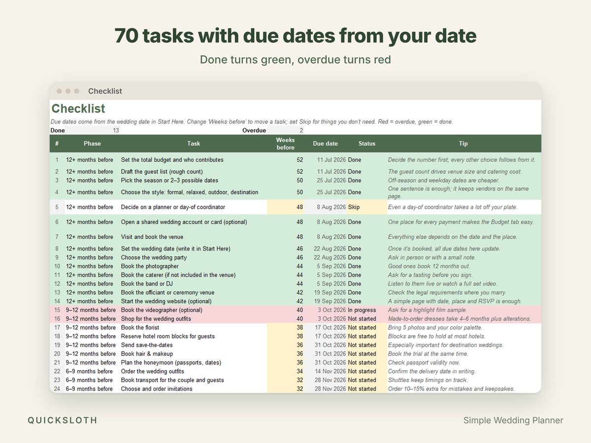 The Checklist tab: tasks grouped by phase with due dates computed from the wedding date; done tasks in green, overdue tasks in red.