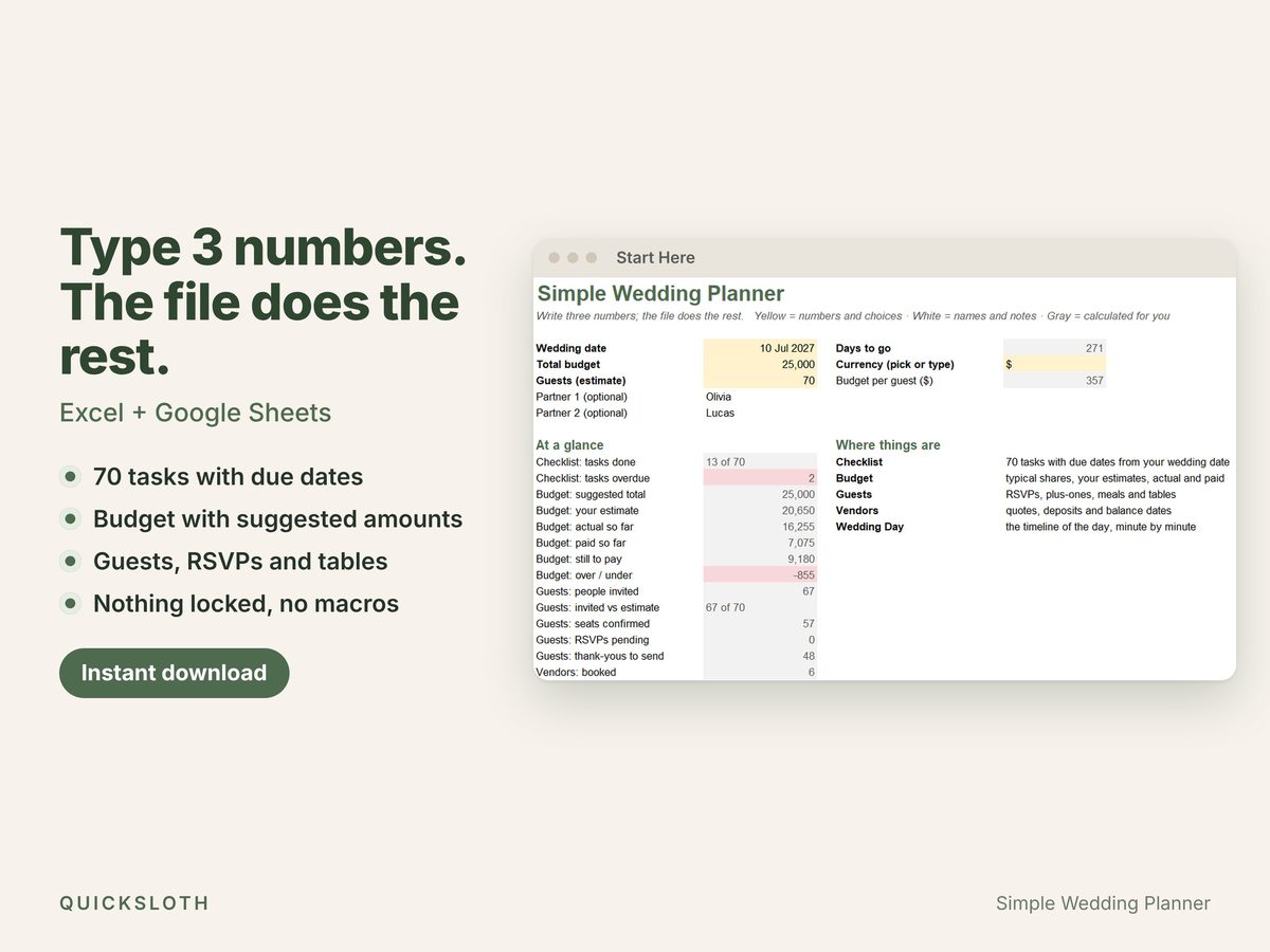 The Start Here tab of the Simple Wedding Planner: three yellow cells for wedding date, total budget and guest estimate, and an at-a-glance summary of tasks, budget and guests.
